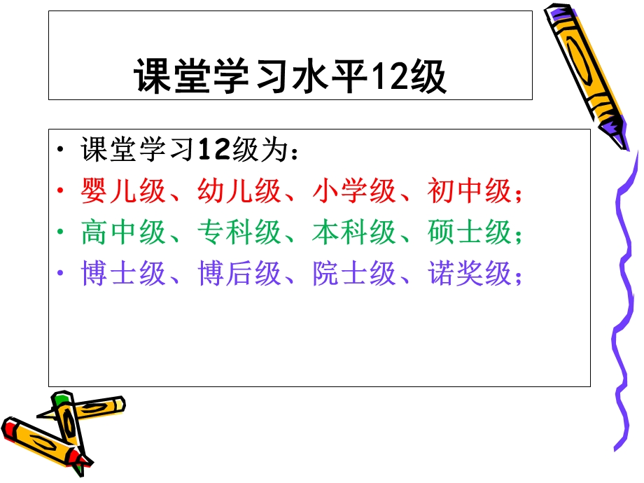 学生课堂学习升级制度.ppt_第3页