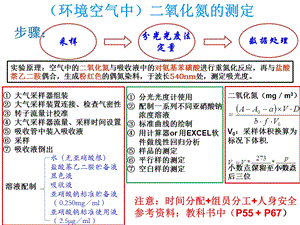 实验-二氧化氮的测定.ppt