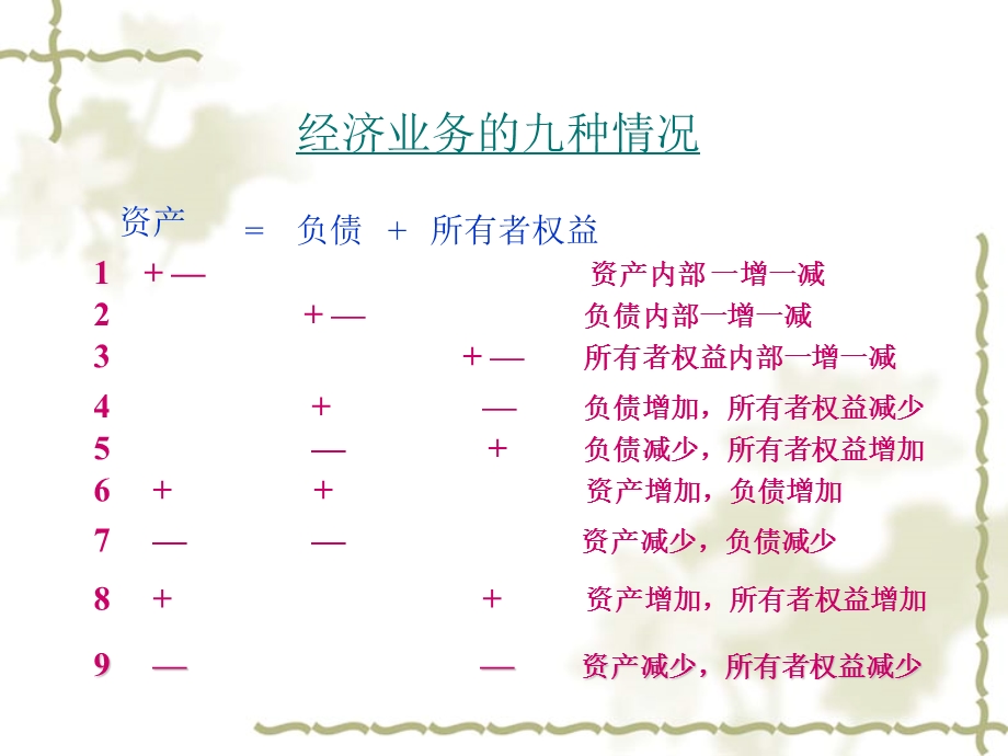 基础会计第03章会计记录.ppt_第3页