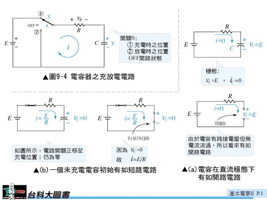 基本电学IIC00210B0F2A5BBB9qBEC7IIA7EBBCvA4F.ppt_第1页