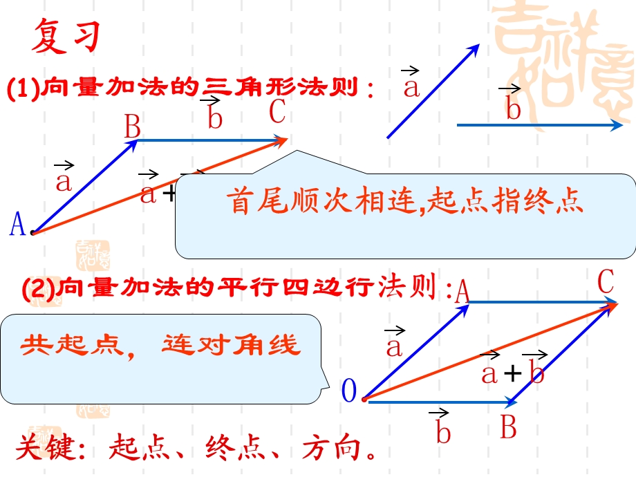 向量的减法比赛一等奖.ppt_第2页