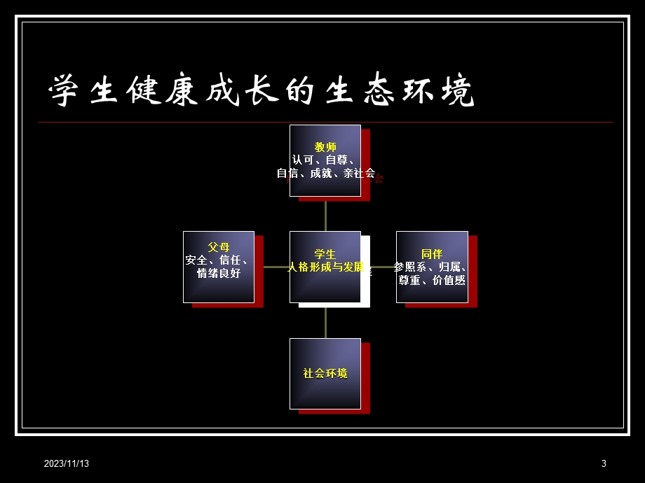 家庭教育问题反思.ppt_第3页