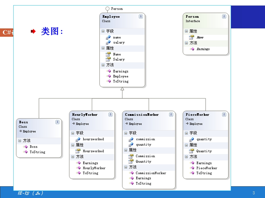 实验3类的继承和多态上机题目3说明.ppt_第3页