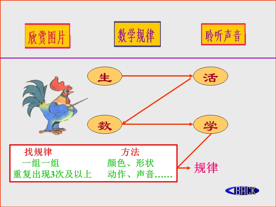 小学一年级数学找规律.ppt_第3页