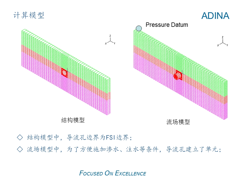 地下水与地层变形流固耦合计算示例.ppt_第3页