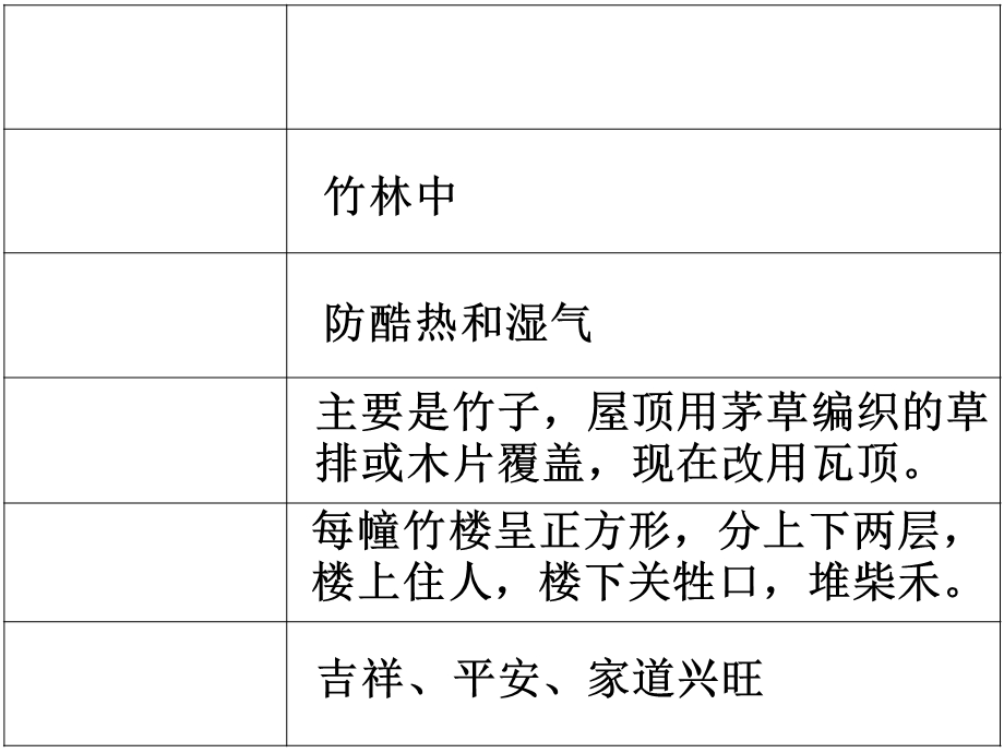 各具特色的居民qqt.ppt_第2页