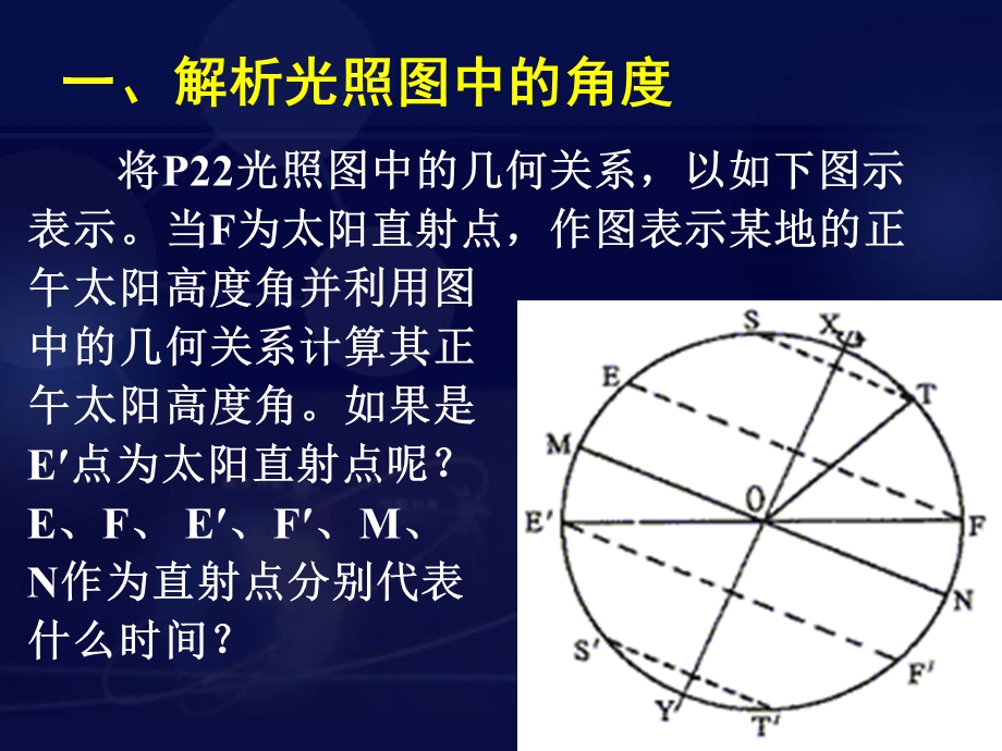 宇宙中的地球重点突破》.ppt_第2页