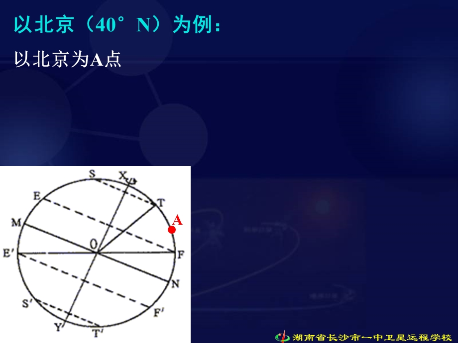 宇宙中的地球重点突破》.ppt_第3页