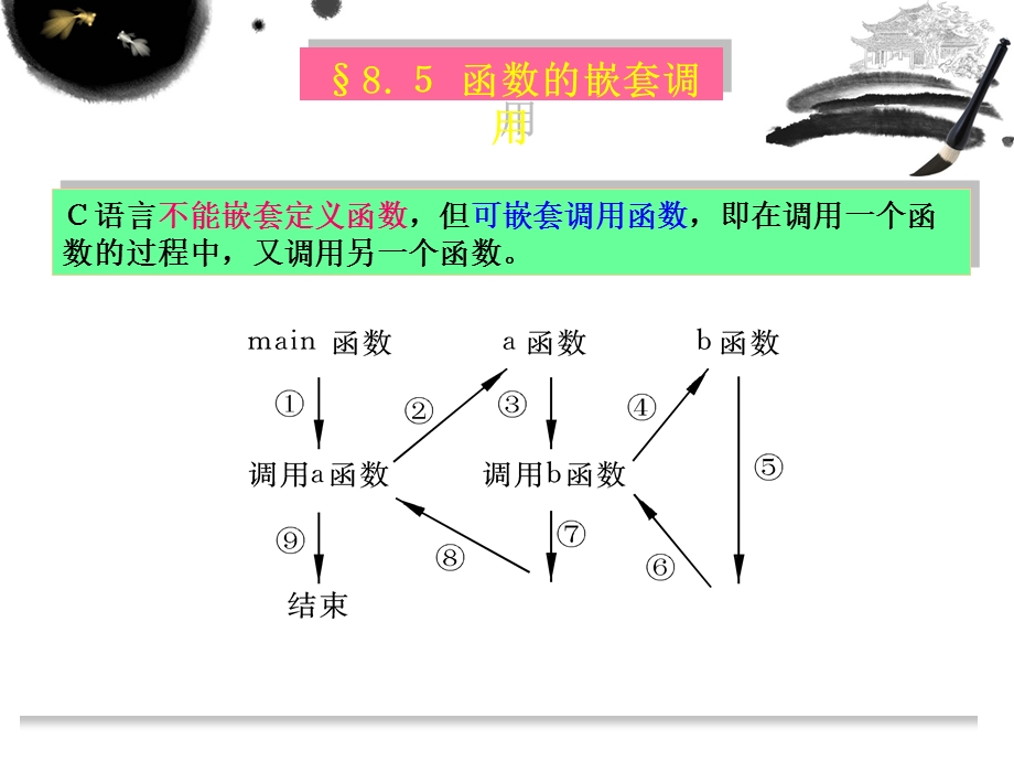 学期C程序设计(第三版)教材-第8章-2讲稿.ppt_第3页