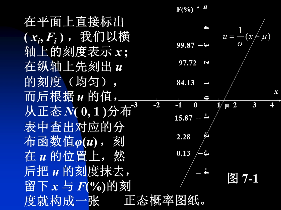 大学数学概率统计非参数假设检验.ppt_第3页