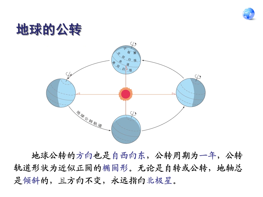 地球的公转地理意义第一课时.ppt_第3页