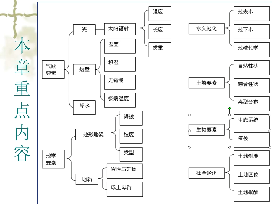 土地资源构成要素分析.ppt_第2页