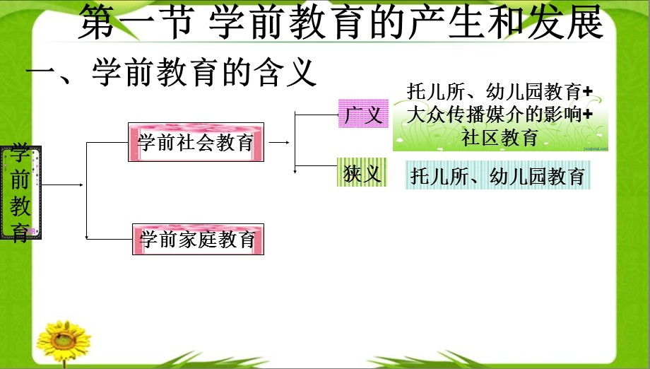 国家职业技能培训保育员基础知识(第二章).ppt_第2页