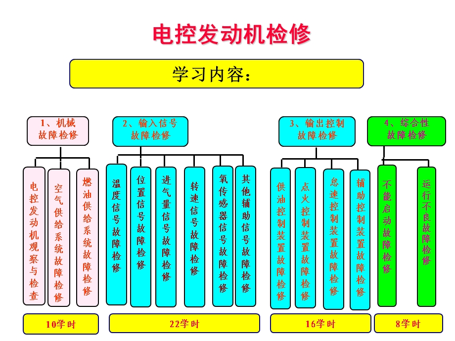 子情境1-1总体观察与检查.ppt_第1页