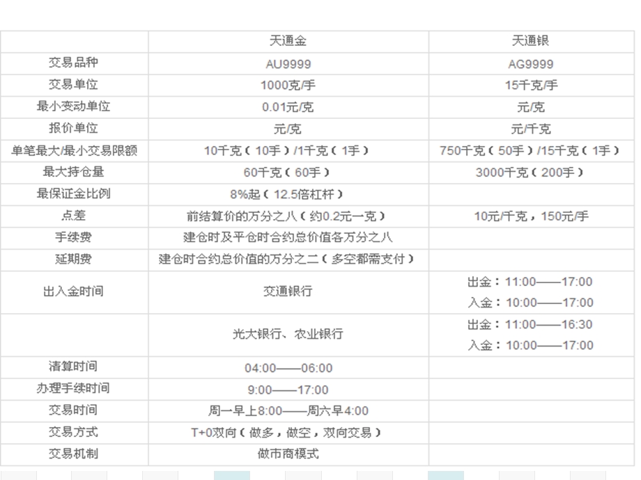 天通金天通银计算.ppt_第2页