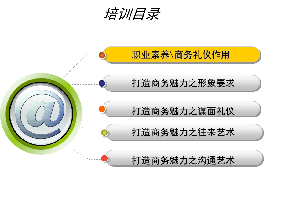 商务礼仪培训-靳斓.ppt_第3页