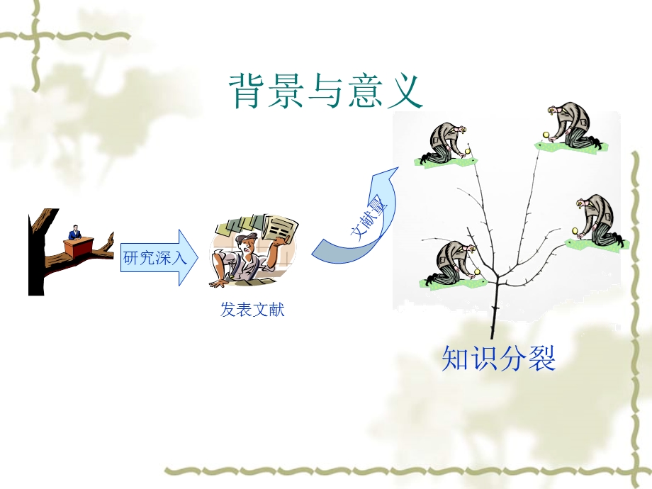 基于文献的生物医学知识发现方法与工具 .ppt_第3页