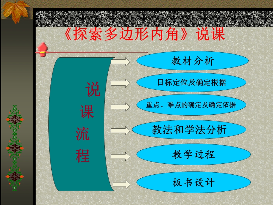 多边形内角和探究说课.ppt_第2页