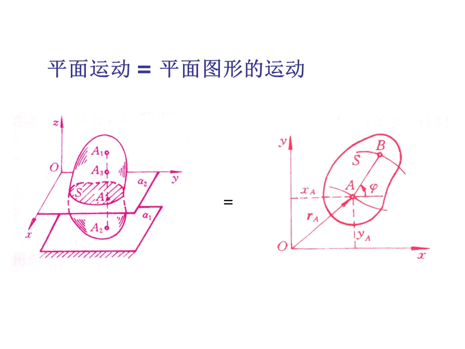 哈工大理论力学课件第09章.ppt_第3页