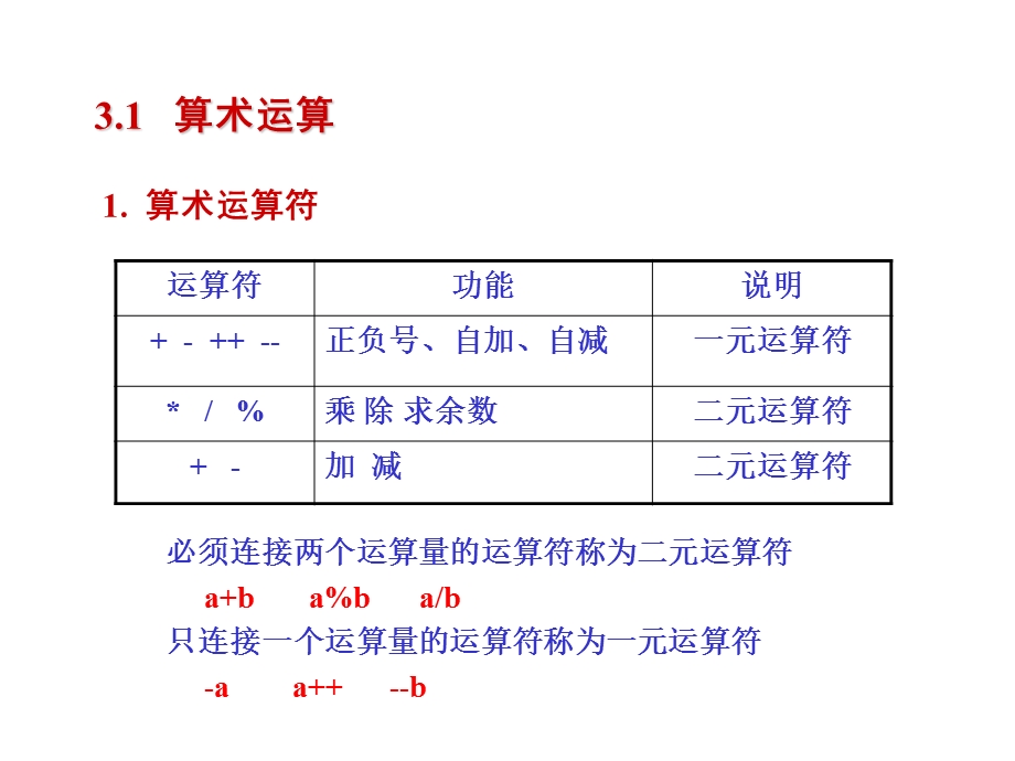 大学C语言实用教程第3章.ppt_第3页