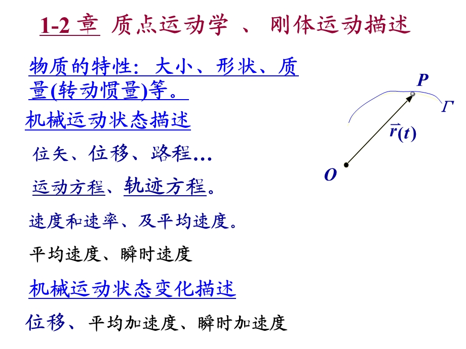 大一第一学期物理总复习.ppt_第2页