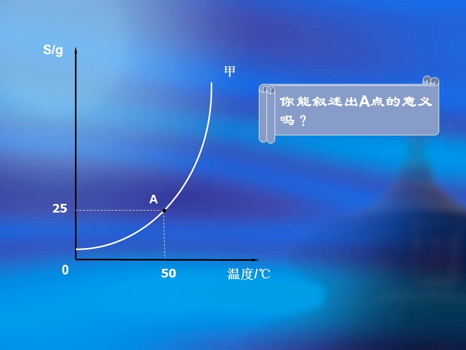 固体物质的溶解度曲线.ppt_第2页