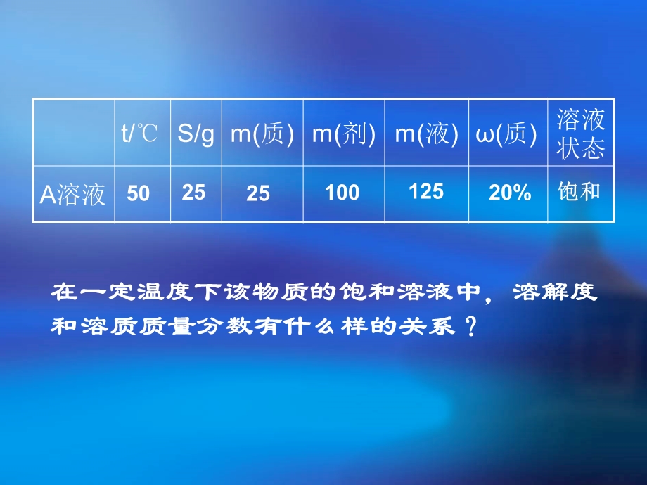 固体物质的溶解度曲线.ppt_第3页