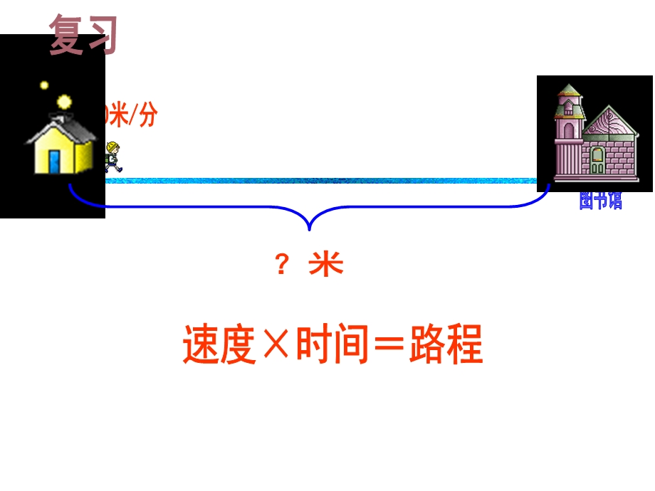 小学数学四年级下册3单元行程应用题.ppt_第2页