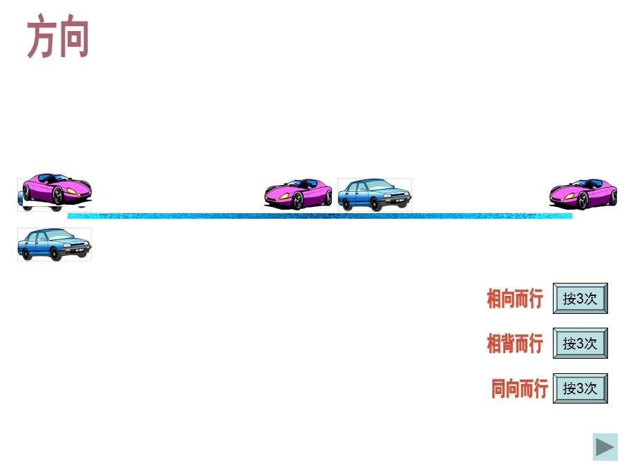 小学数学四年级下册3单元行程应用题.ppt_第3页