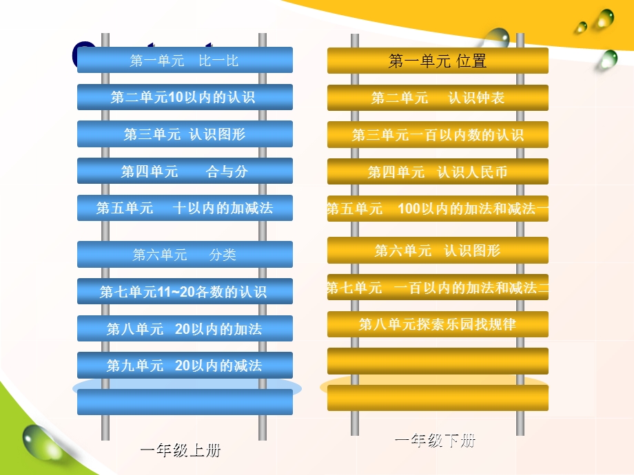 小学数学知识框架.ppt_第2页