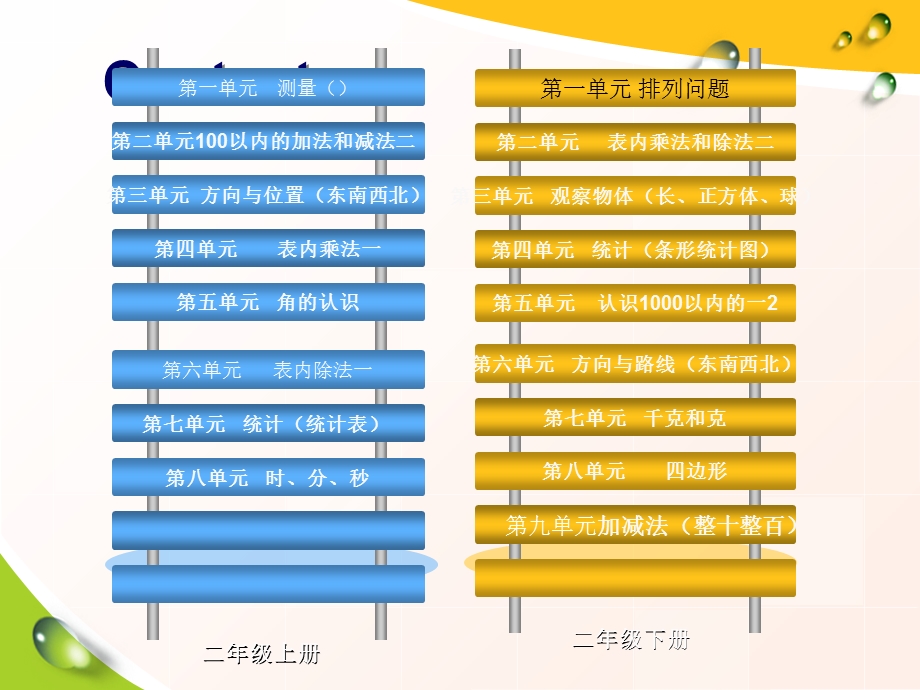 小学数学知识框架.ppt_第3页