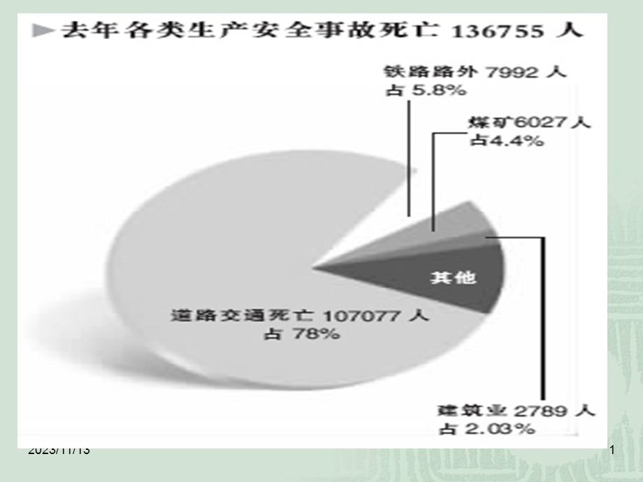 安全培训(办公室防火).ppt_第1页