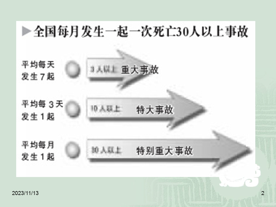 安全培训(办公室防火).ppt_第2页