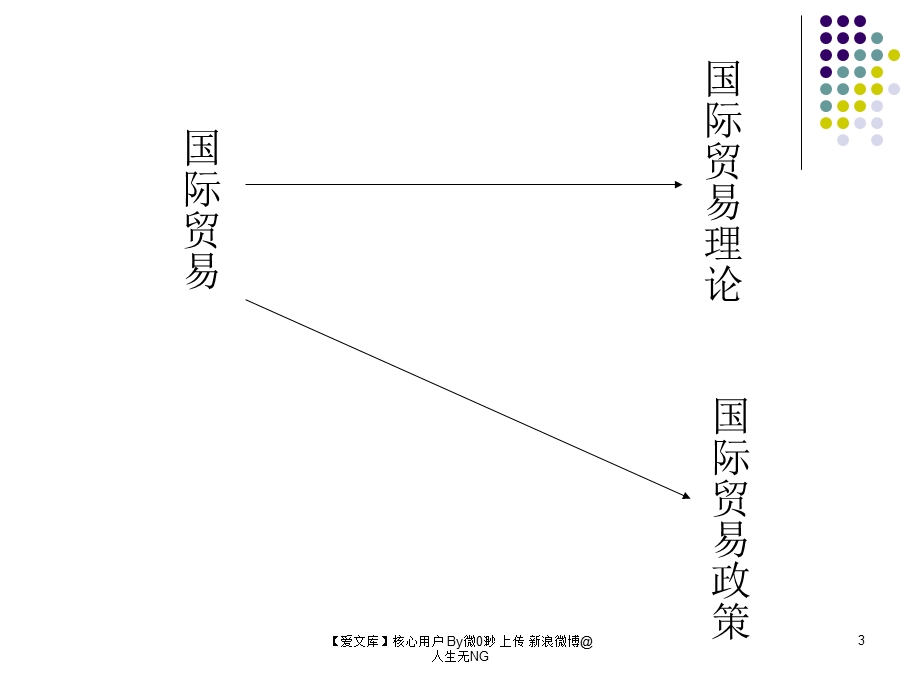 国际贸易理论的逻辑.ppt_第3页