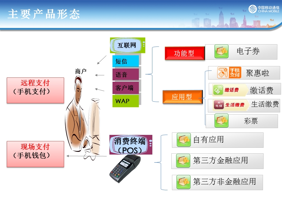 员工入职技术培训.pptx_第3页