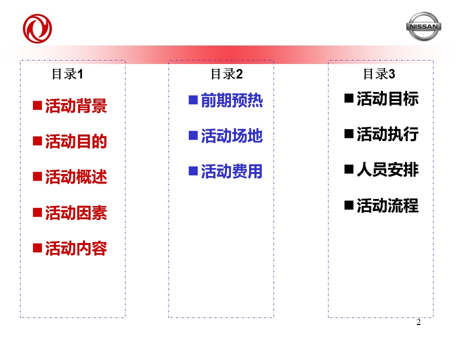 安全驾驶体验营(宜春站).ppt_第2页