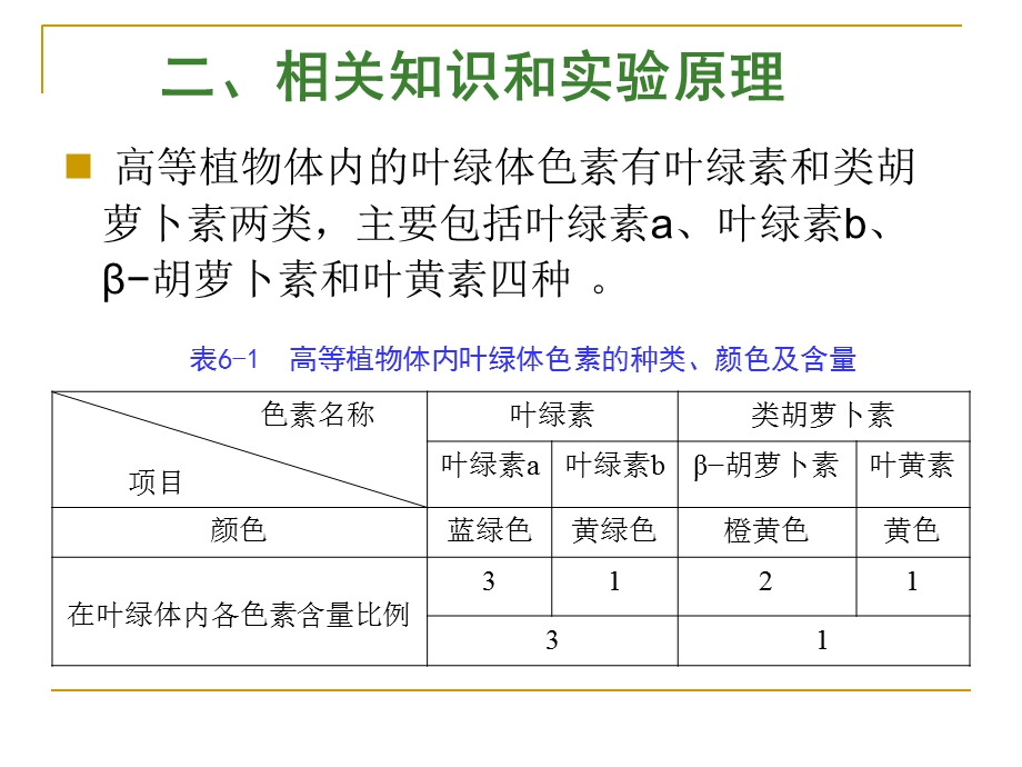 叶绿体色素的提取及理化性质的.ppt_第3页