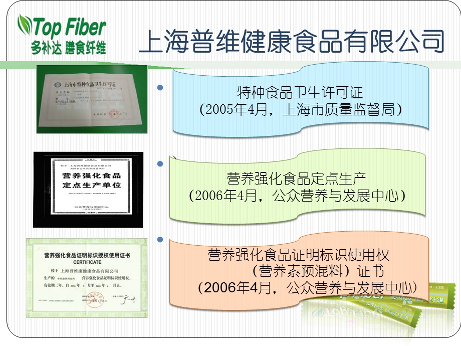 多补达膳食纤维介绍ppt.pptx_第2页