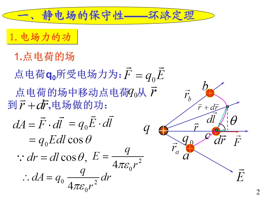 大学物理电磁学部分04环路定理电势.ppt_第2页