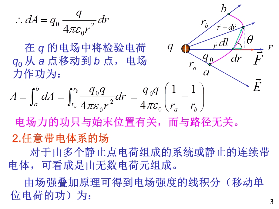 大学物理电磁学部分04环路定理电势.ppt_第3页