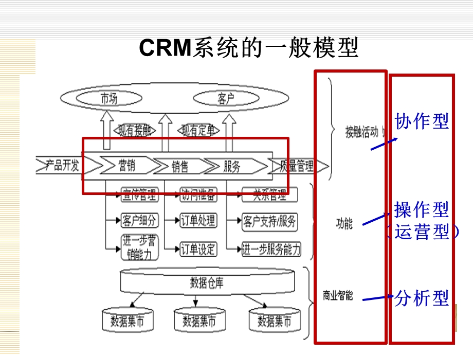 客户满意与客户忠诚.ppt_第3页