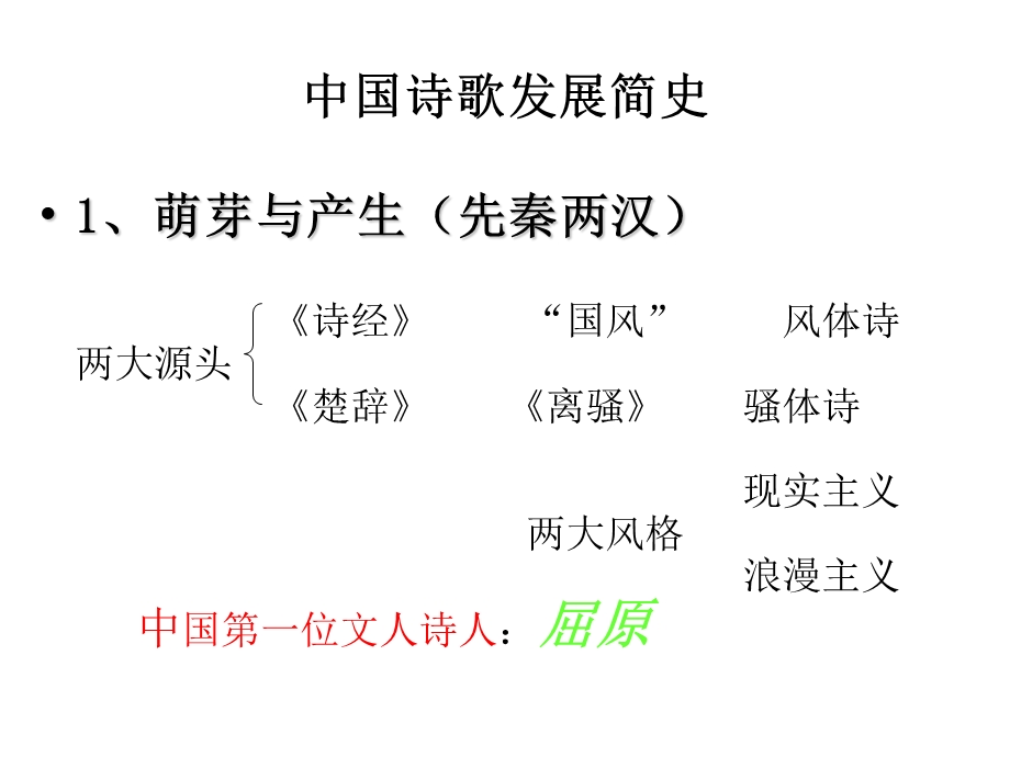 古诗词常识复习chh.ppt_第3页