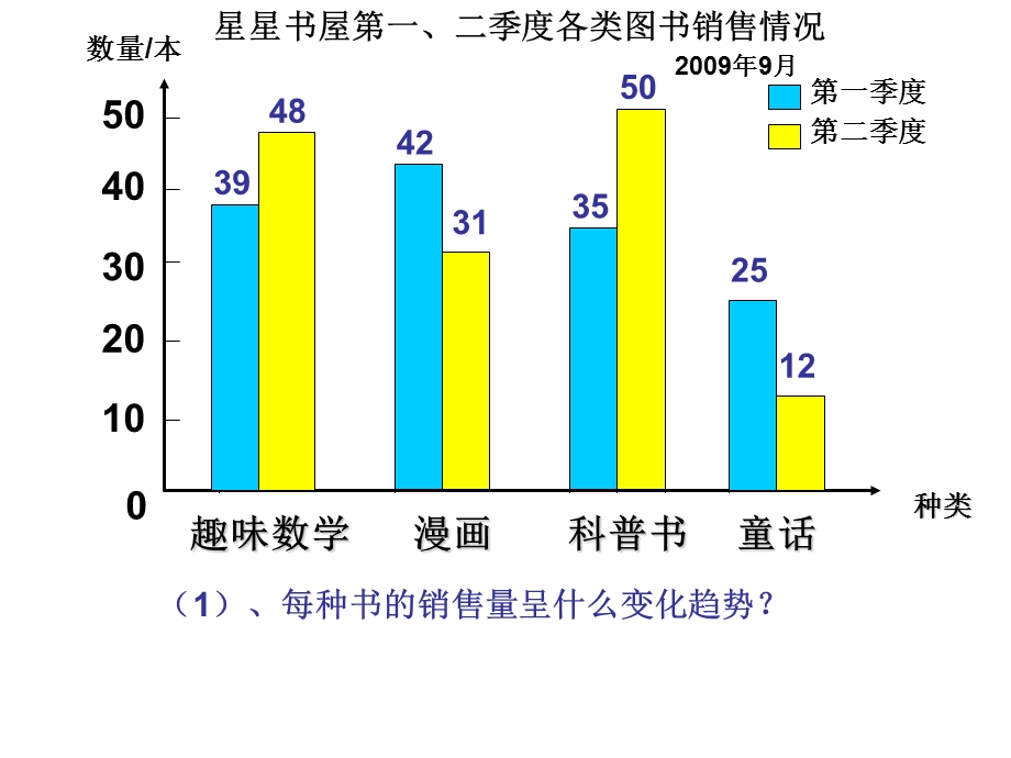 四年级数学上册第六单元统计复习题.ppt_第3页