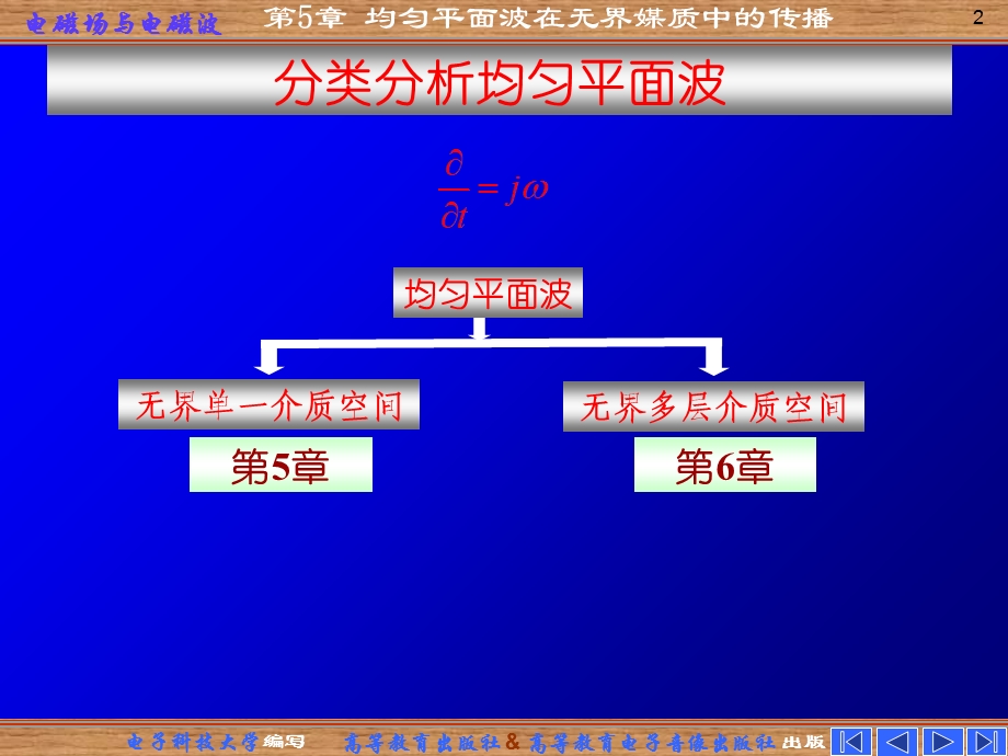 均匀平面波在无界媒质中的传播潘锦.ppt_第2页