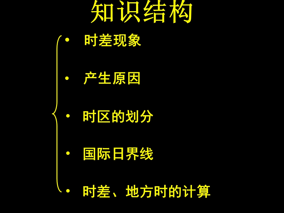 地球自转的地理意义之地方时.ppt_第2页