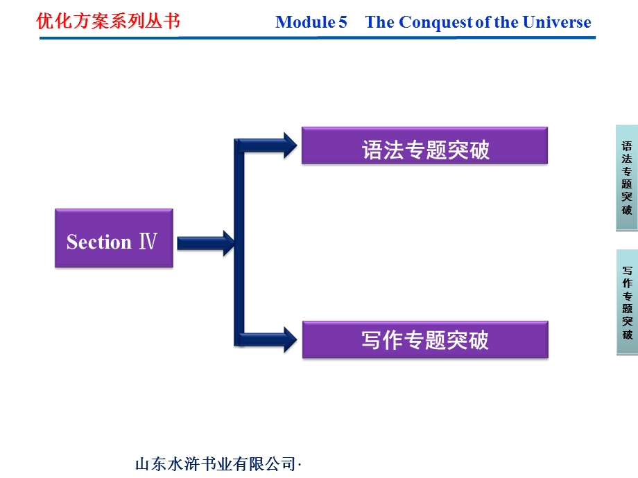 外研英语选修8课件：Module5SectionⅣ.ppt_第2页