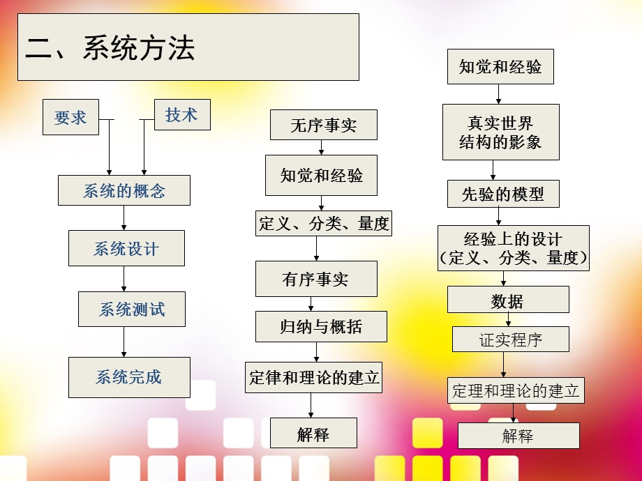 可持续发展理论的系统解析.ppt_第3页