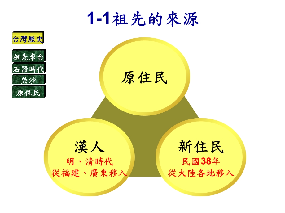 学年度下学期四年级社会领域教学纲要ppt.ppt_第2页