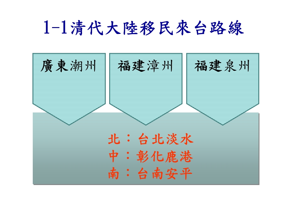 学年度下学期四年级社会领域教学纲要ppt.ppt_第3页