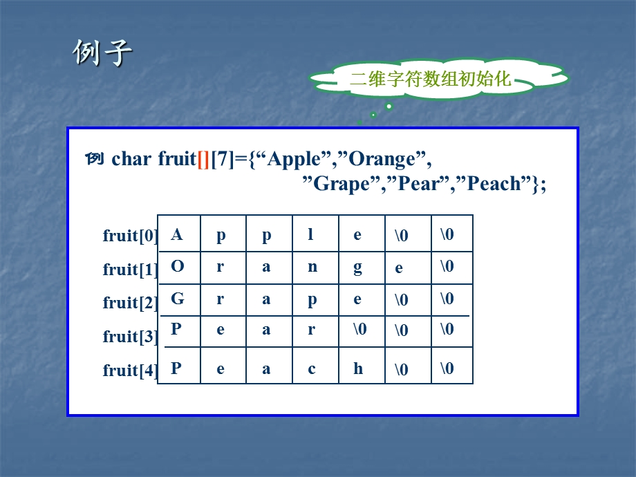 字符数组和字符串.ppt_第2页